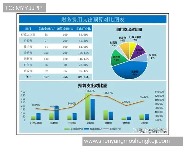 深圳街舞队技术表现的数据分析与深度解读探索