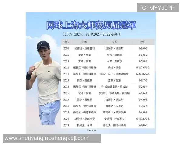 上海网球队实力分析与未来发展潜力探讨