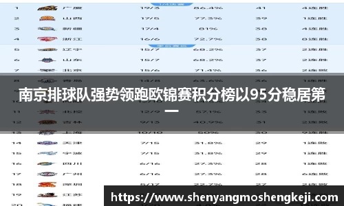 南京排球队强势领跑欧锦赛积分榜以95分稳居第一